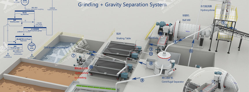 Gravity Separation System for Gold Separation in Xinhai.jpg